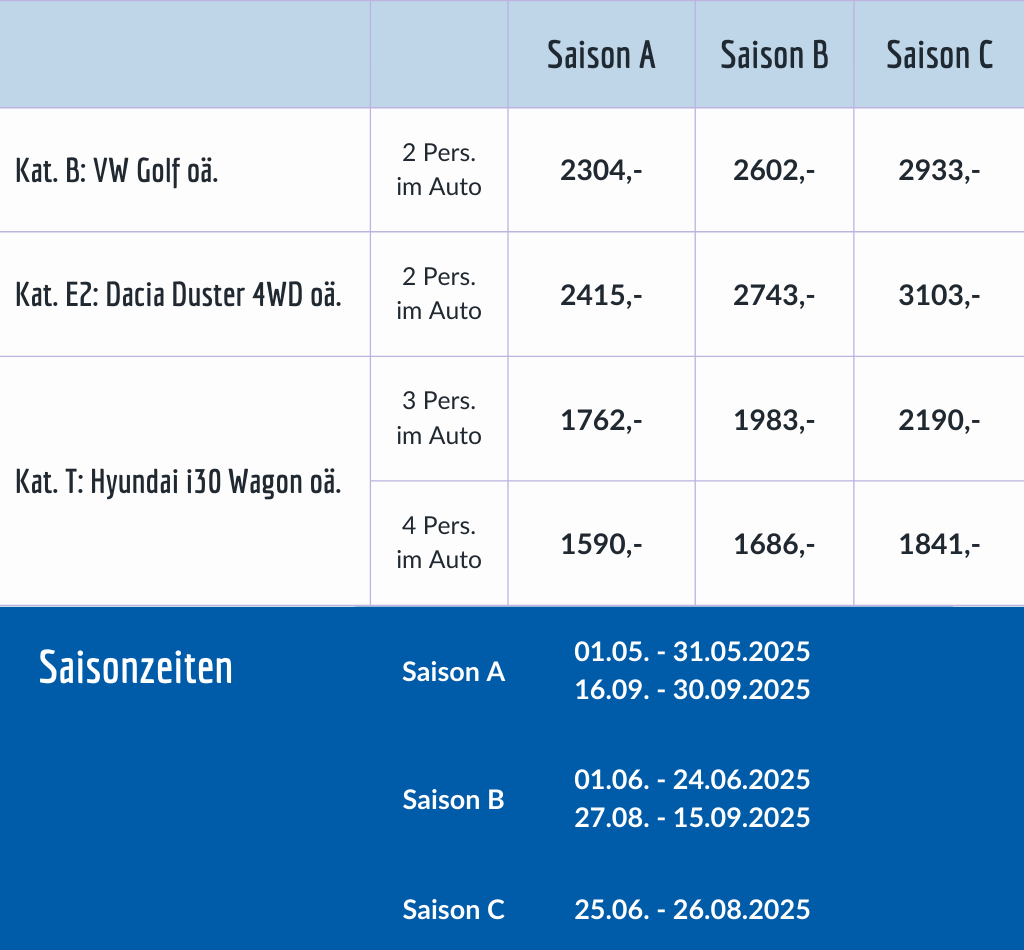 Preis FHRR Süd und West