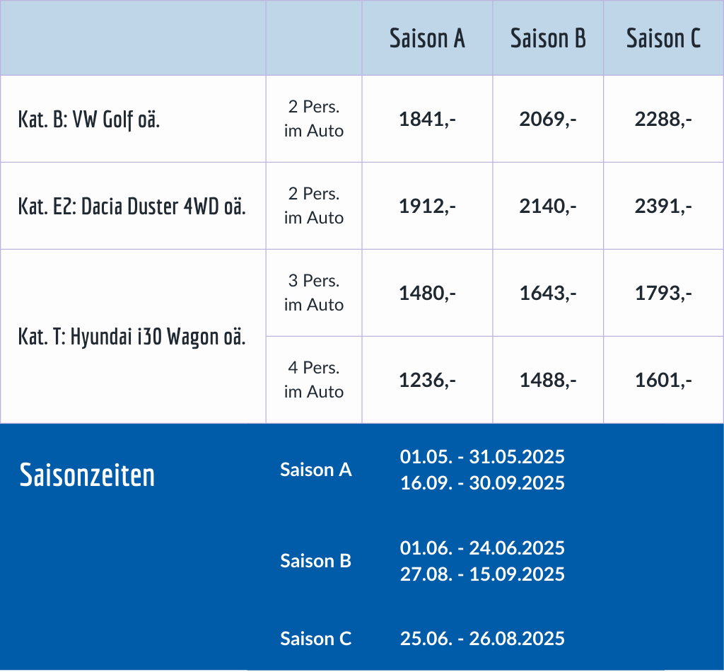 Preise Elfen und Trolle