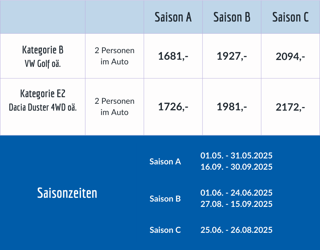 Preise Island zum Kennenlernen