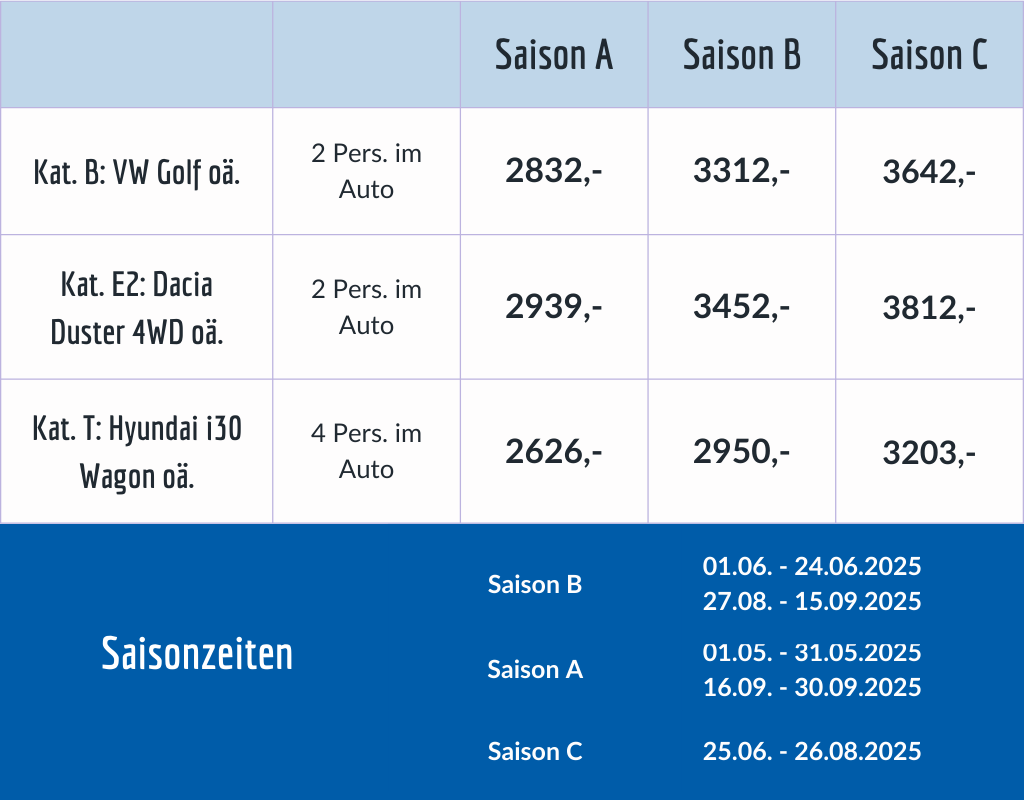 Preise Island aktiv rund um die Insel