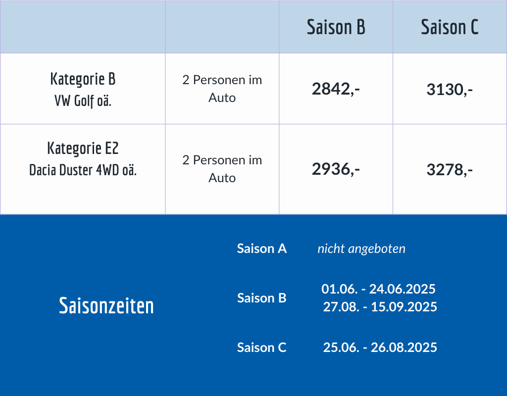 Preise Island aktiv West&Westfjorde