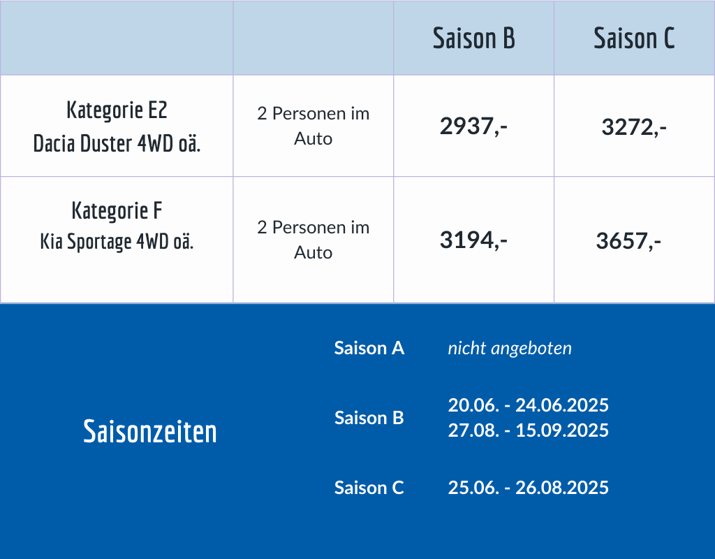 Preis Islands Hochland aktiv erleben